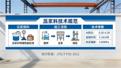 惠水本地工厂讲解：说一遍公路压浆料和铁路压浆料的区别