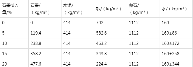 惠水防静电水泥砂浆怎么做(附配比及施工方法)